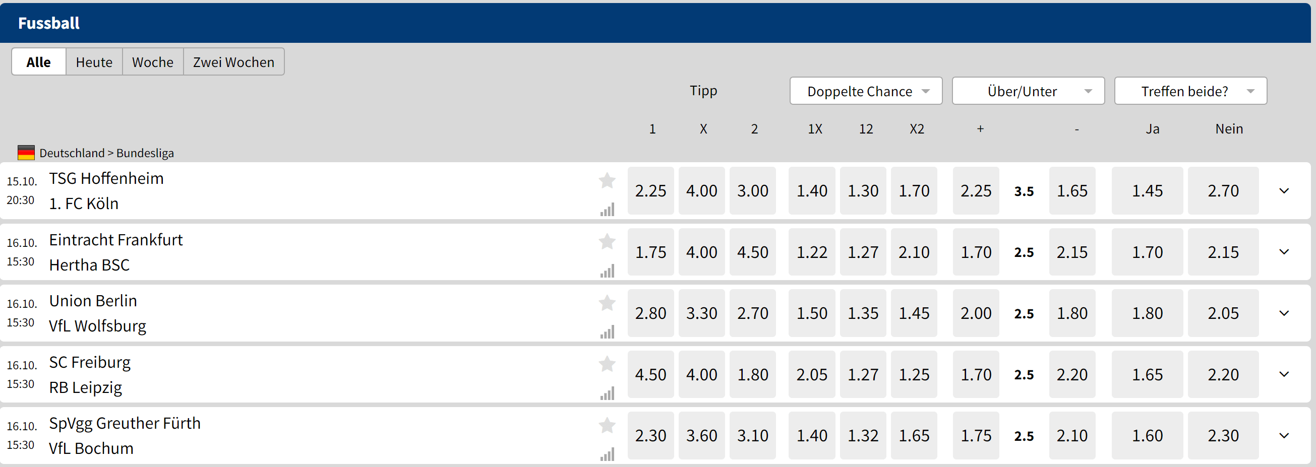 Bundesliga Wettquoten von Bet3000
